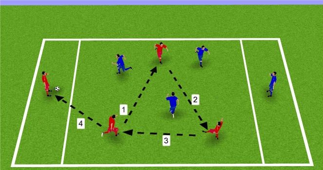 End zone passing practice football drill diagram